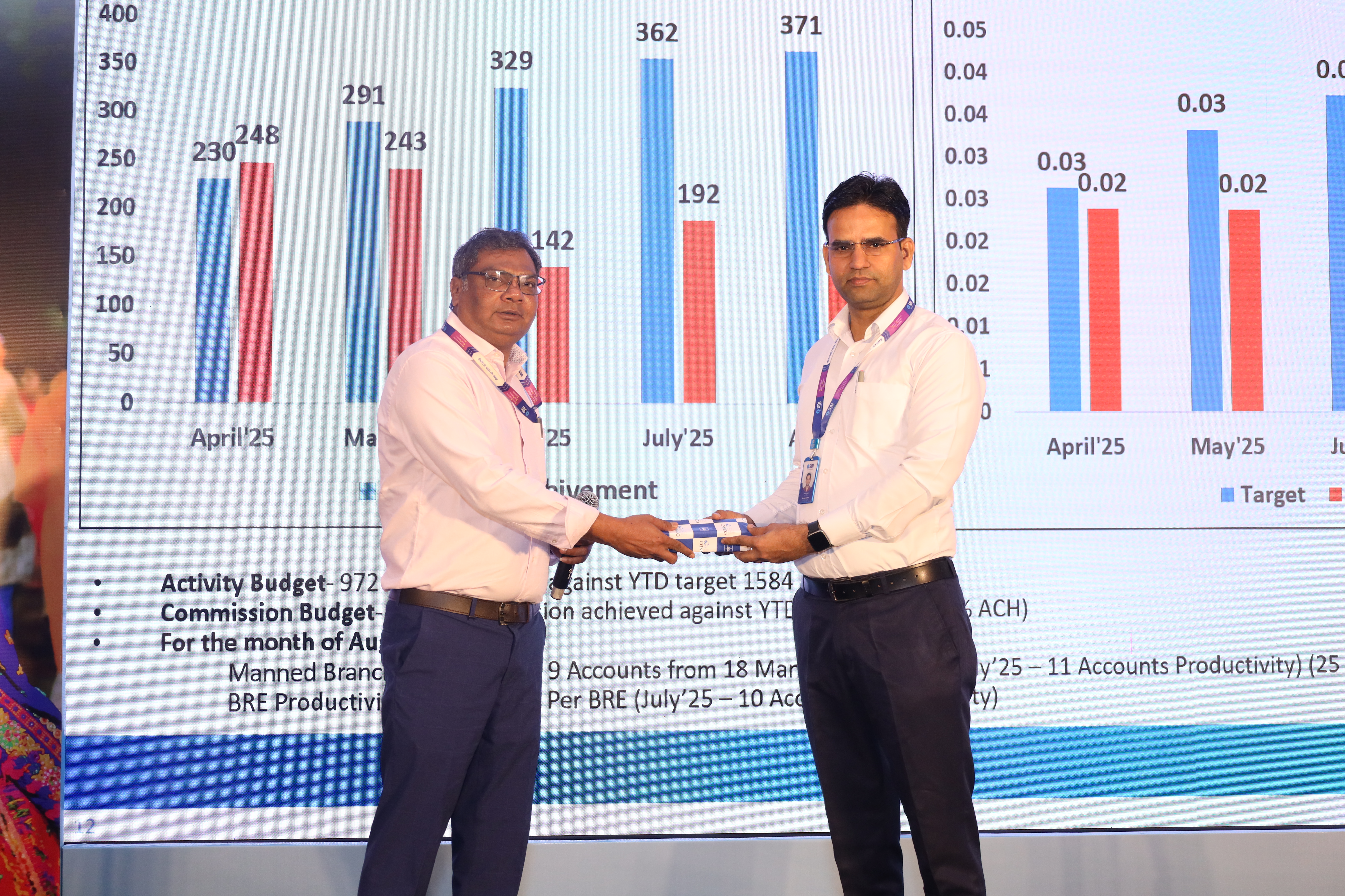 Ahmedabad RBO-4 work 15